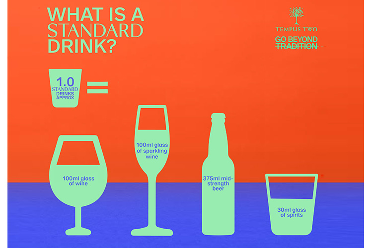 standard alcohol in a drink infograph